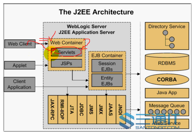 weblogic视频/黑弓老师weblogic视频教程/weblogic 高级部分